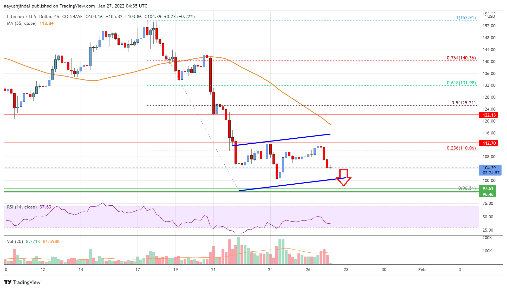 Litecoin Price