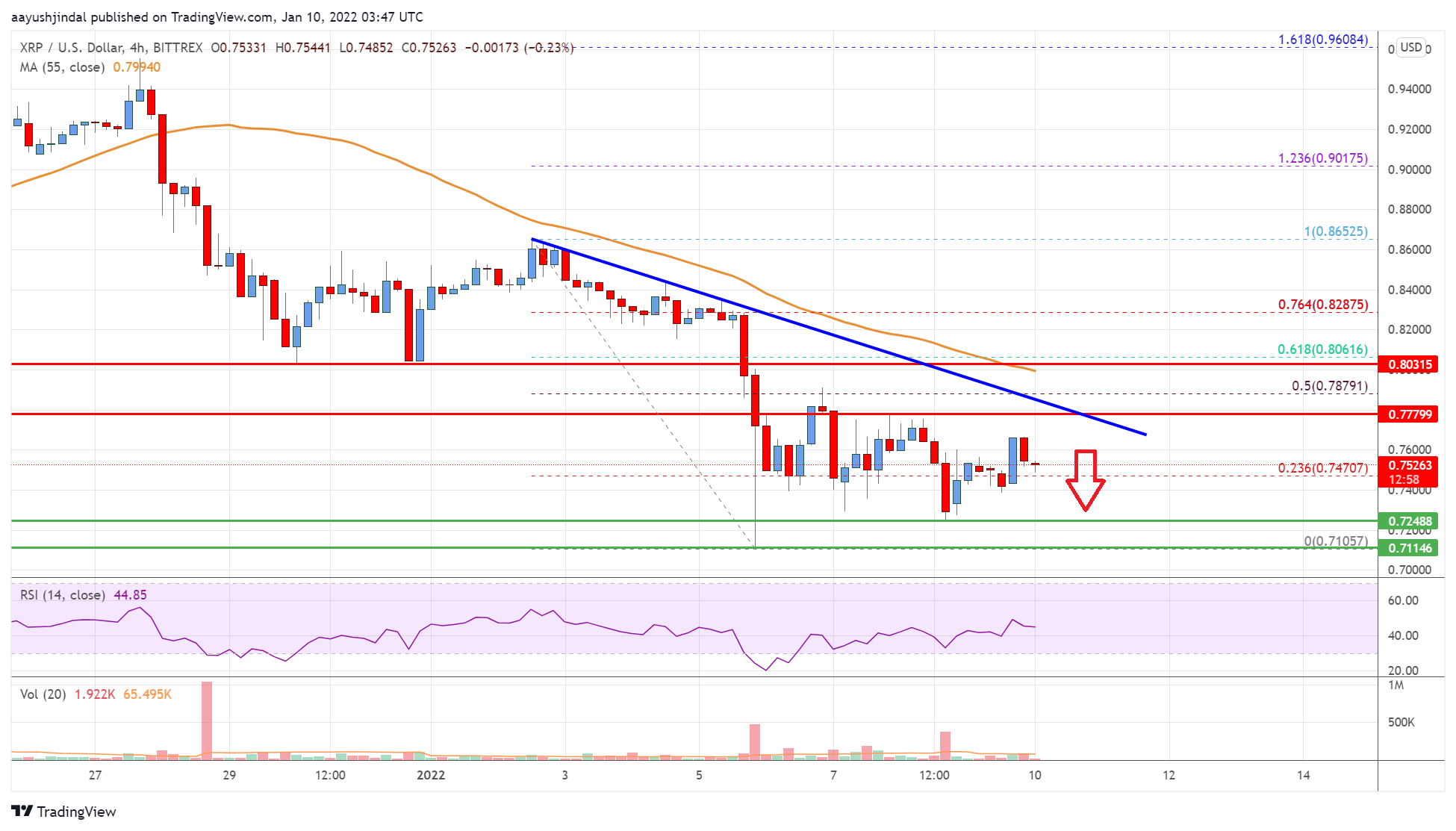 Ripple Price