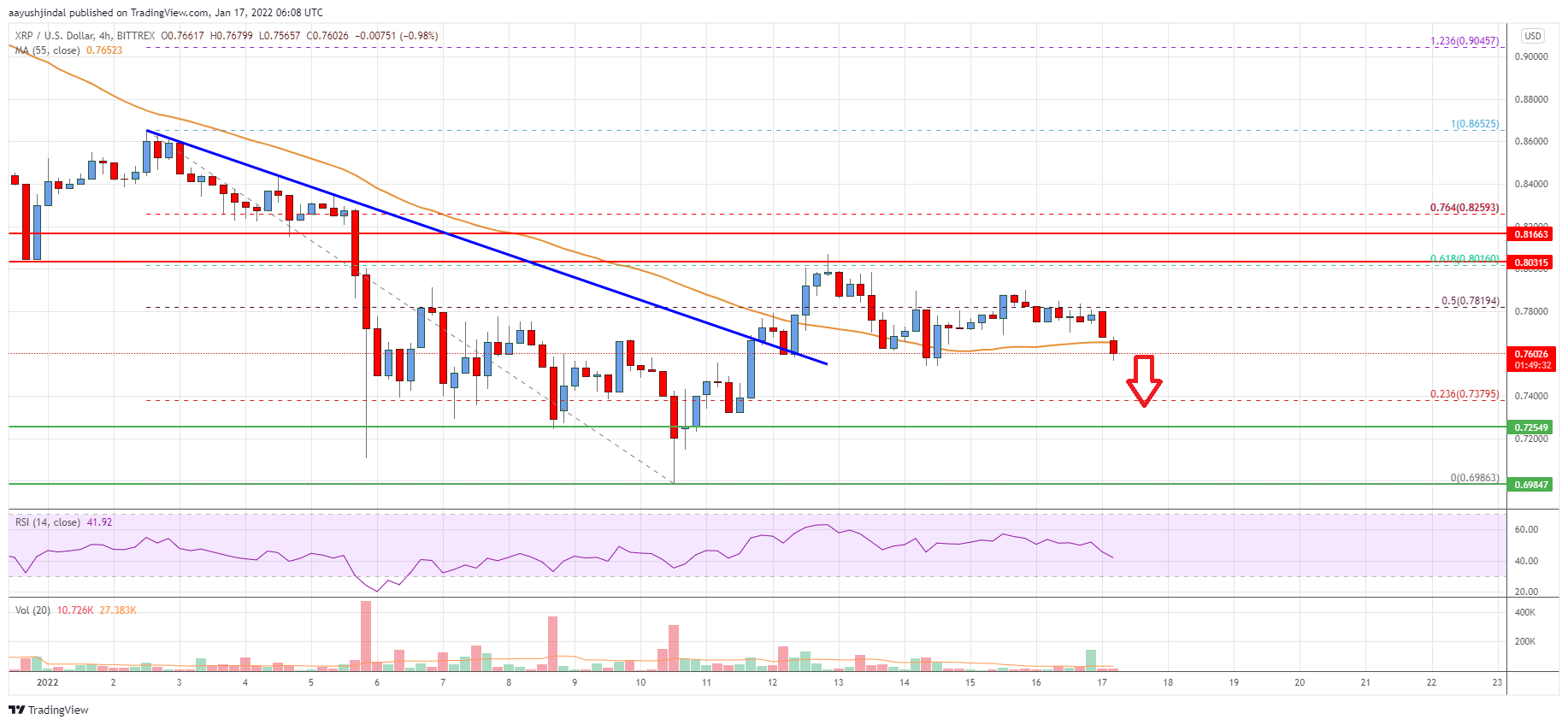 Ripple Price