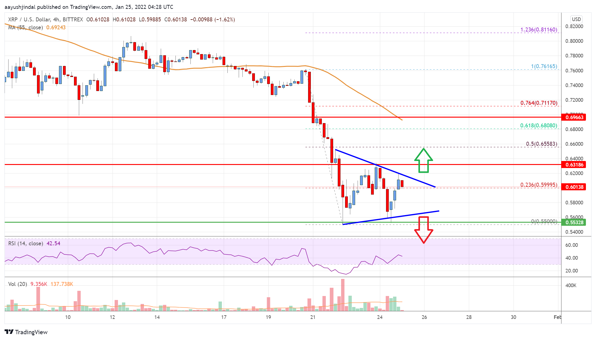 Ripple Price