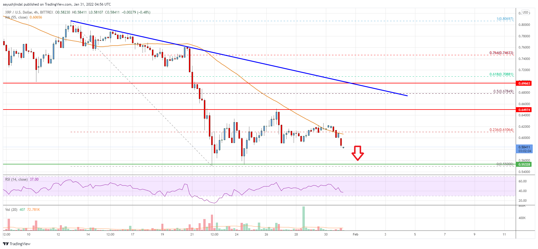 Ripple Price