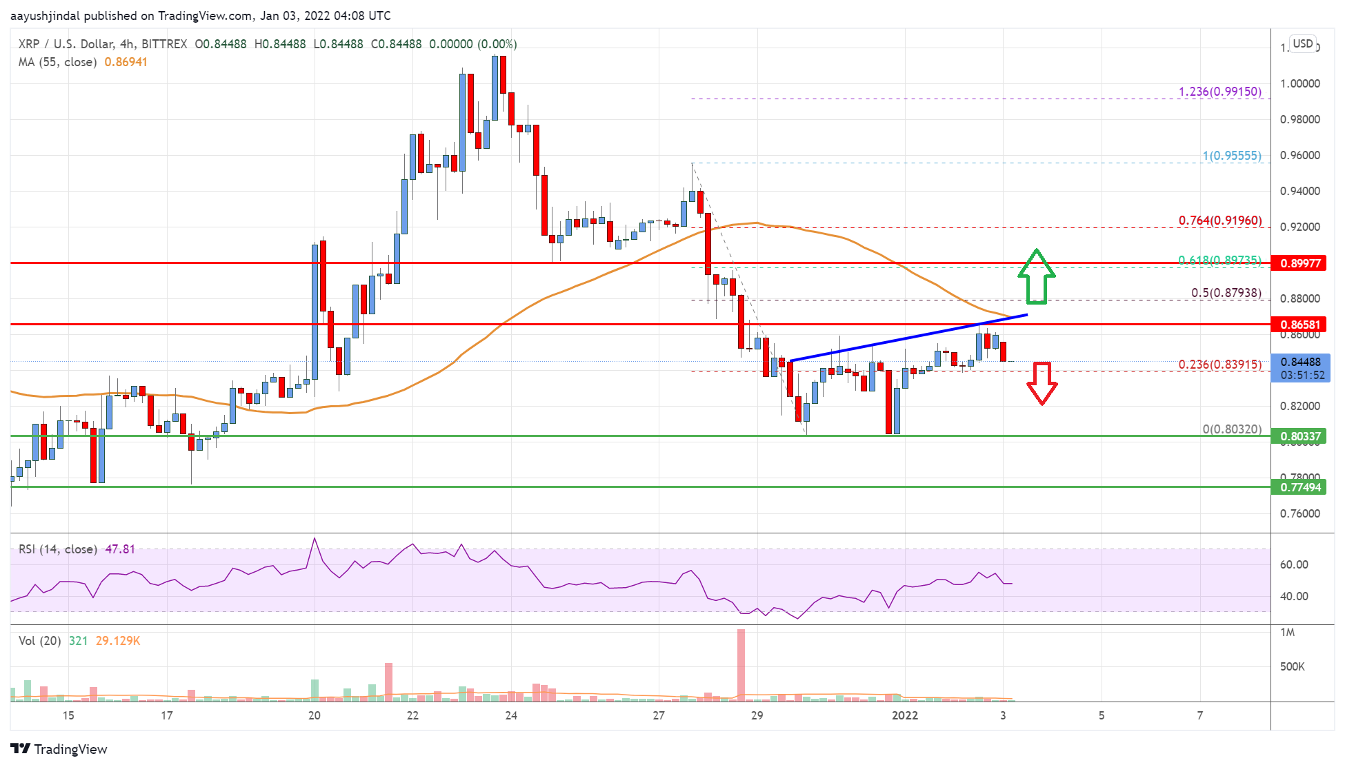Ripple Price
