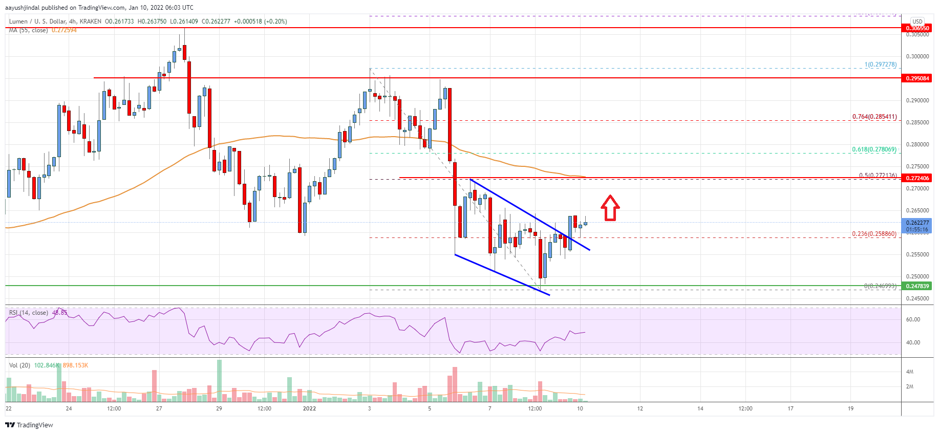 Stellar Lumen (XLM) Price