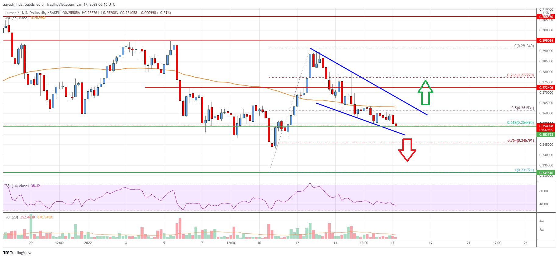 Stellar Lumen (XLM) Price