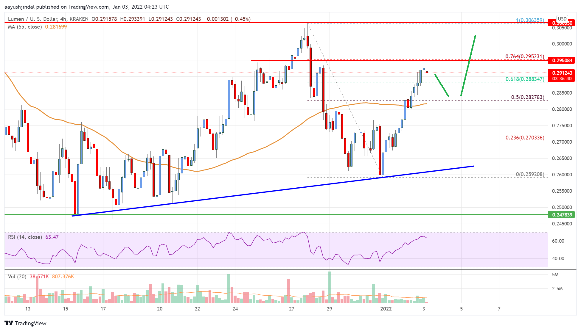 Stellar Lumen (XLM) Price