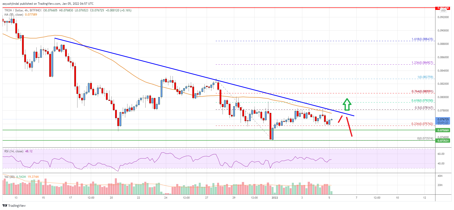 Tron (TRX) Price