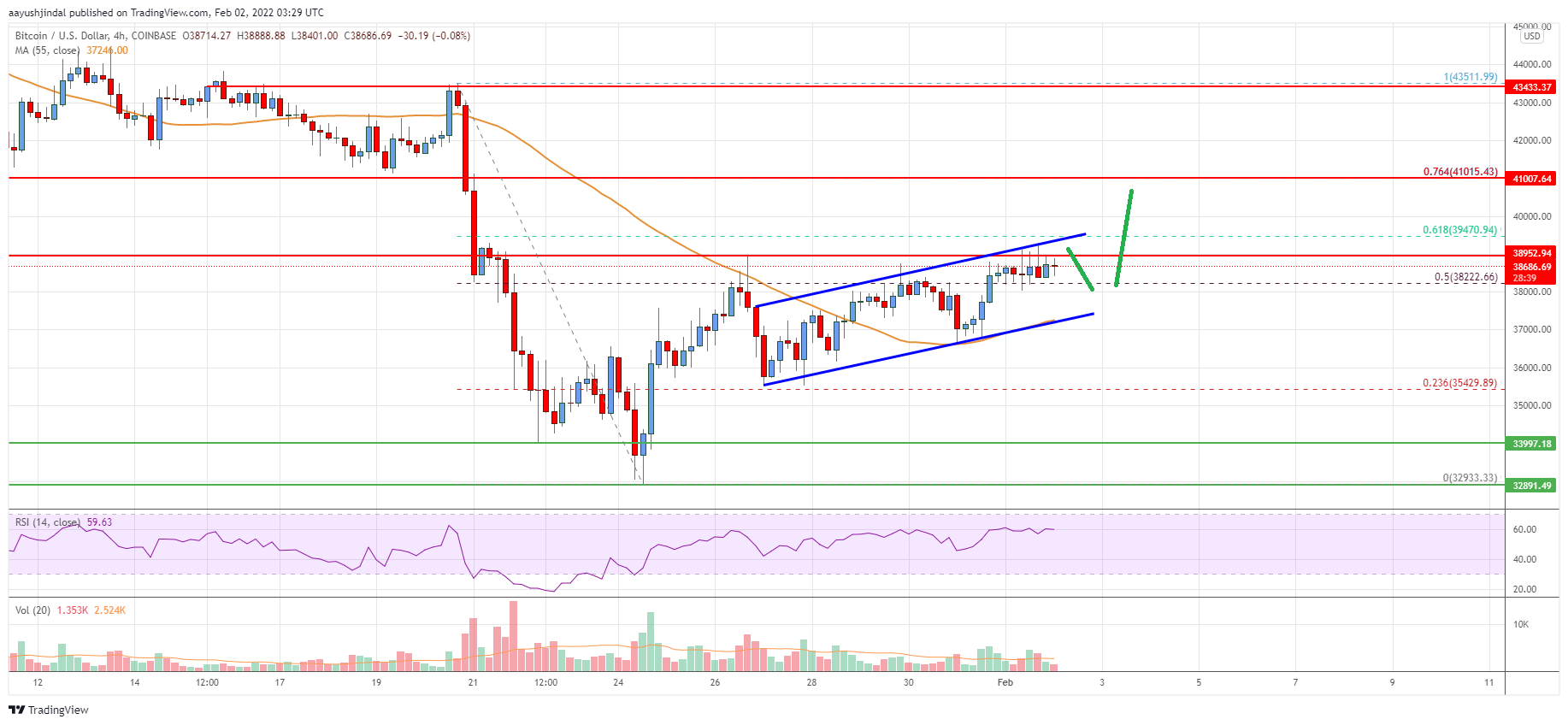 Bitcoin Price
