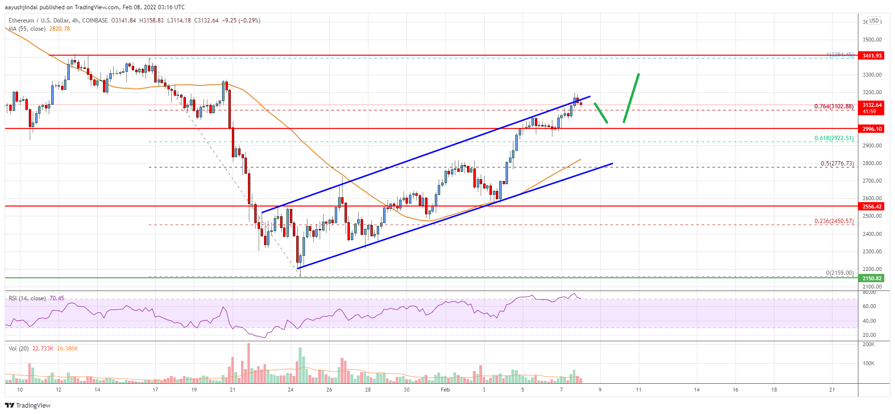 Ethereum Price