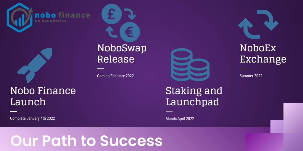 Nobo: A New Reflective Token Building an Ecosphere
