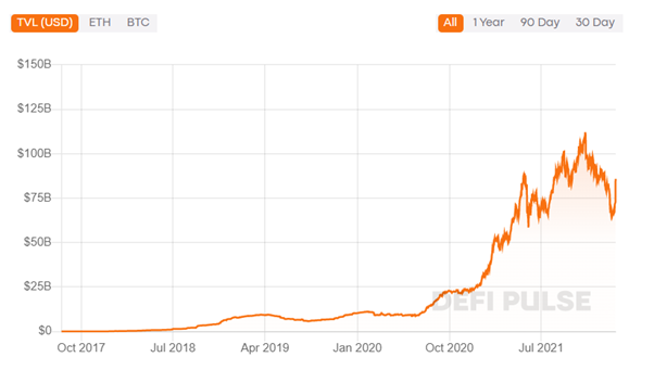 Why DeFi Is the Future of the Financial Market and How To Earn on It