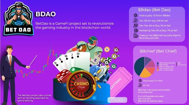 BetDAO is all Set to Revolutionize the Gaming Industry in Blockchain World