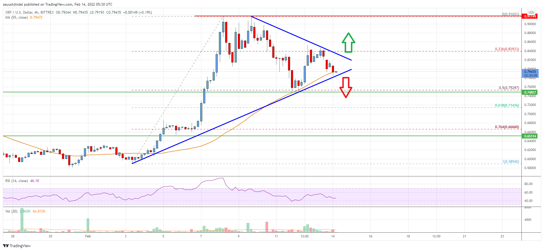 Ripple Price