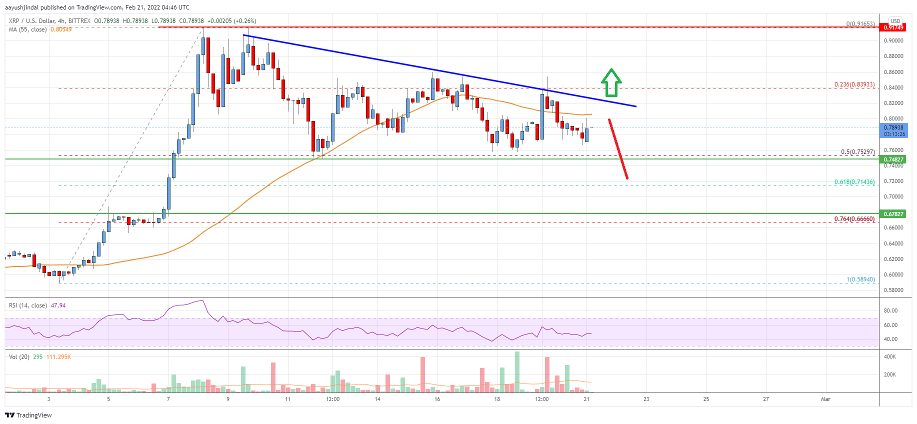 Ripple Price
