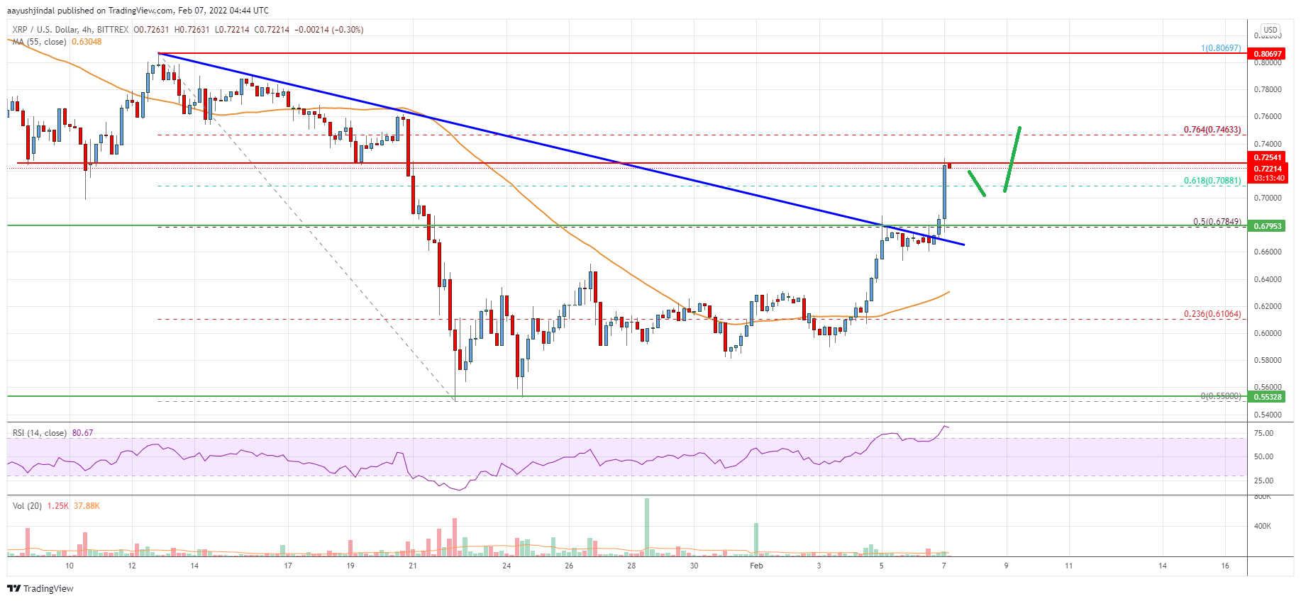 Ripple Price