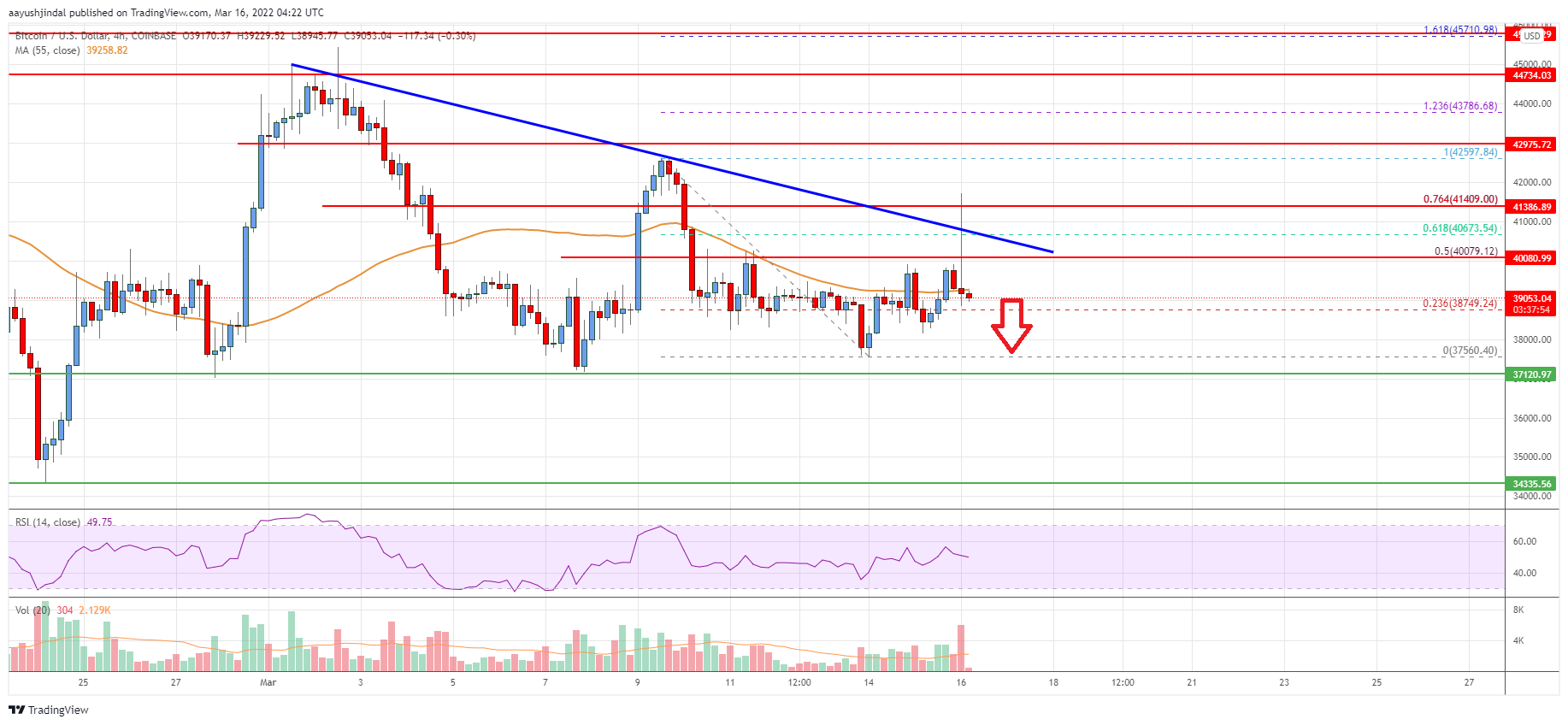 Bitcoin Price