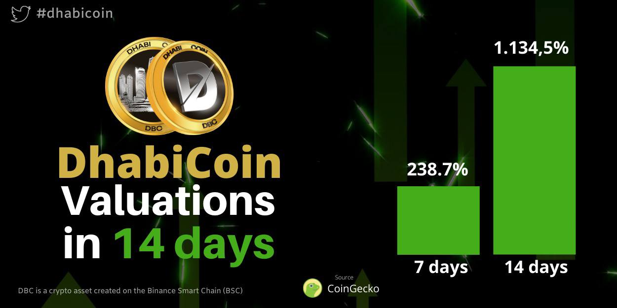 Altcoins like DhabiCoin (DBC), Cardano (ADA), and Axie Infinity (AXS) heat up the market.