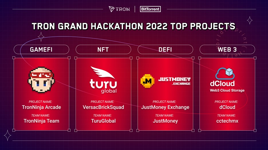 Winning Projects are In as TRON Grand Hackathon 2022 Season 1 Comes to a Close