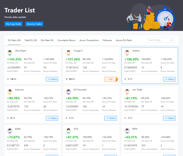 Bexplus Launches Copy Trading, Allowing Superior Traders to Make Profits for You
