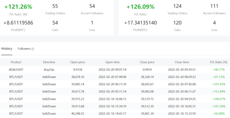 Bexplus Launches Copy Trading, Allowing Superior Traders to Make Profits for You