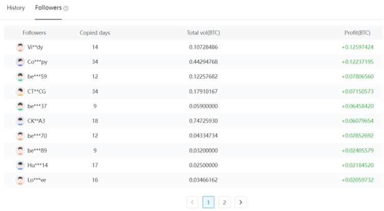 Bexplus Launches Copy Trading, Allowing Superior Traders to Make Profits for You