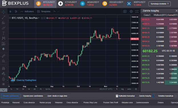 Bexplus Offers 100x Leverage Crypto Trading & Doubles Your Deposit