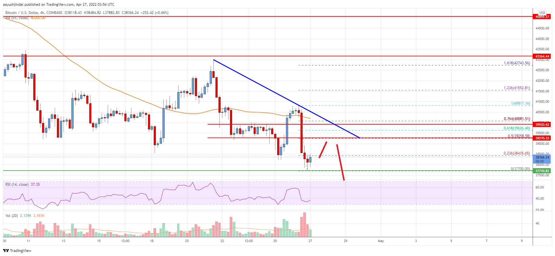 Bitcoin Price