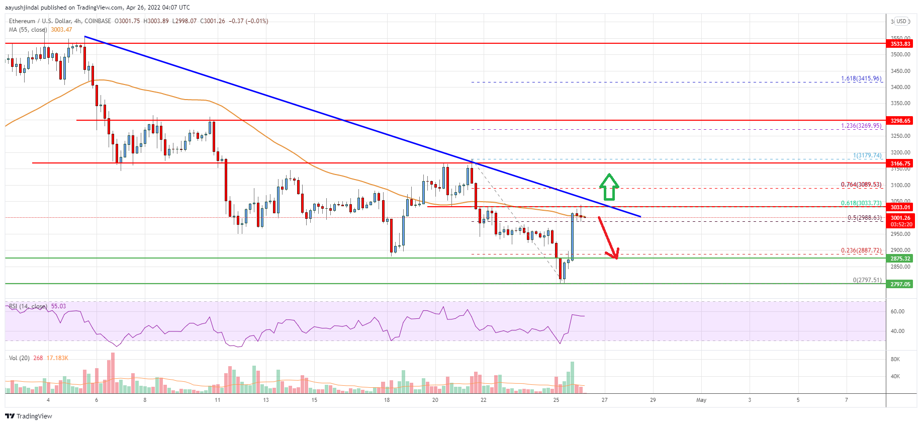 Ethereum Price