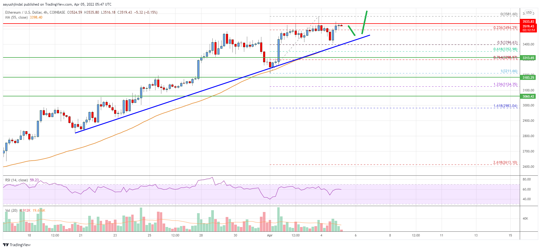 Ethereum Price
