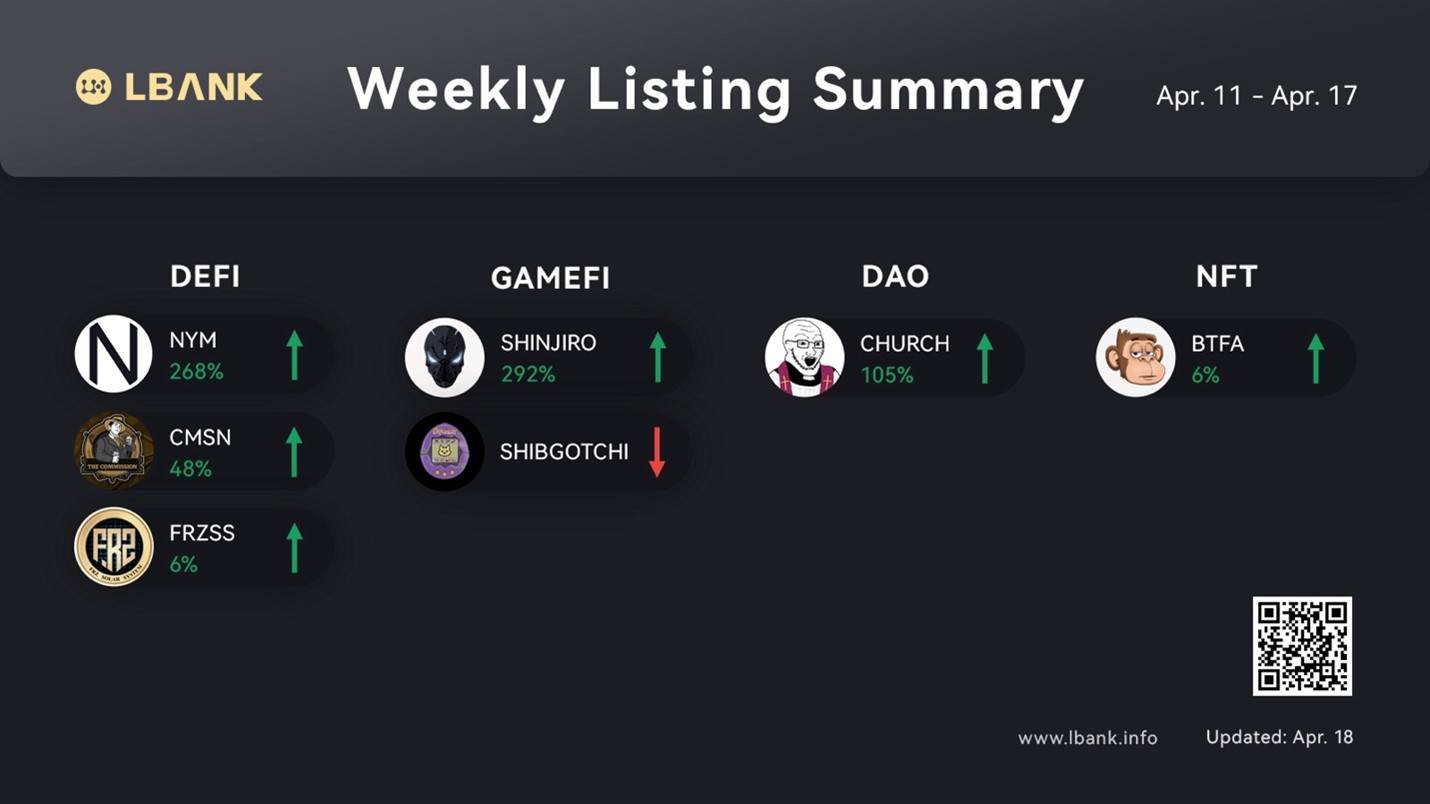 LBank Weekly Listing Report, 18th April 2022