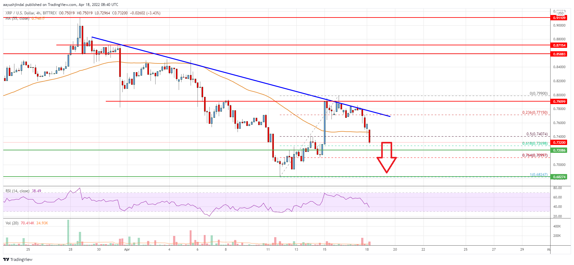 Ripple Price