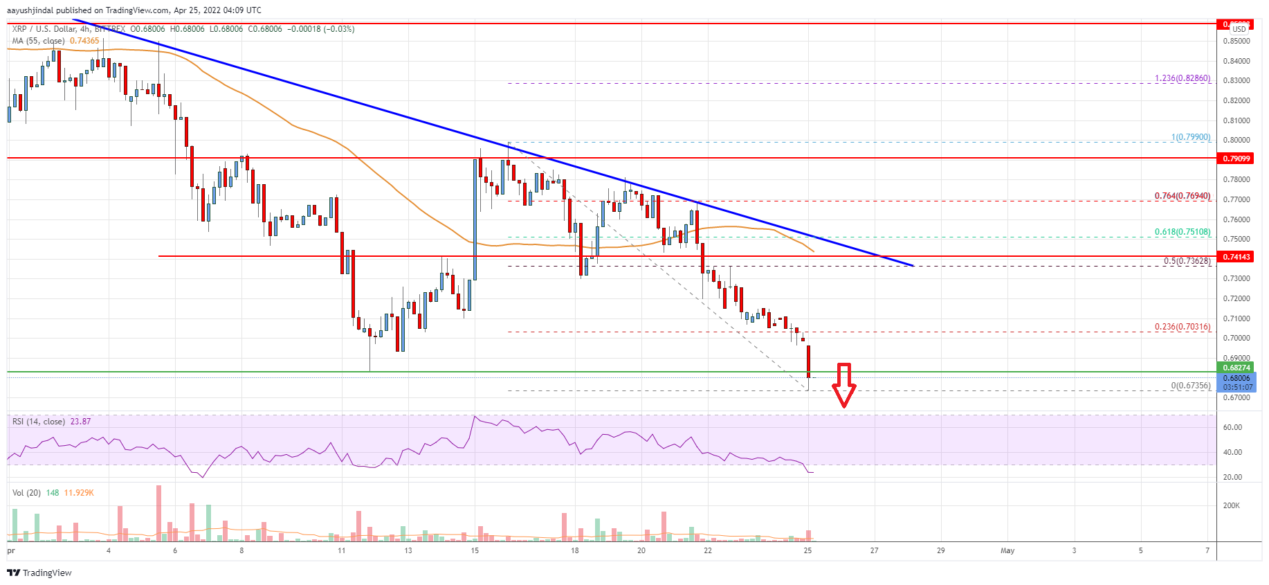 Ripple Price