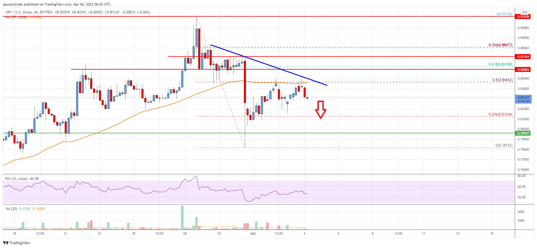 Ripple Price