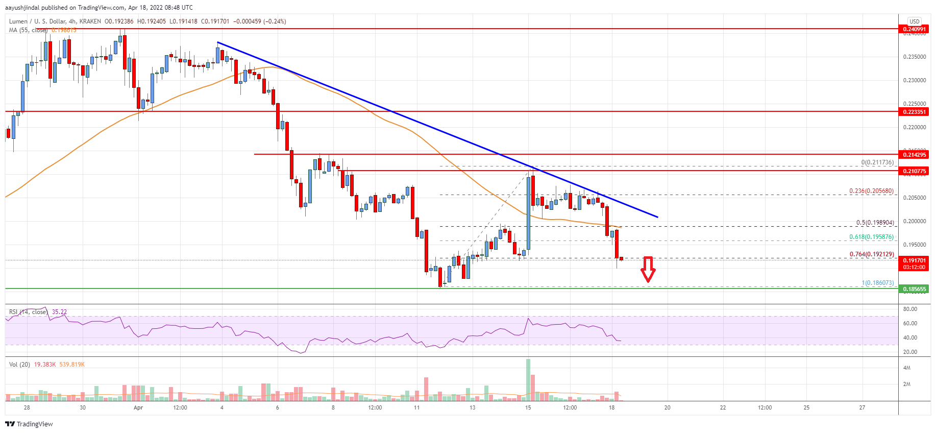 Stellar Lumen (XLM) Price