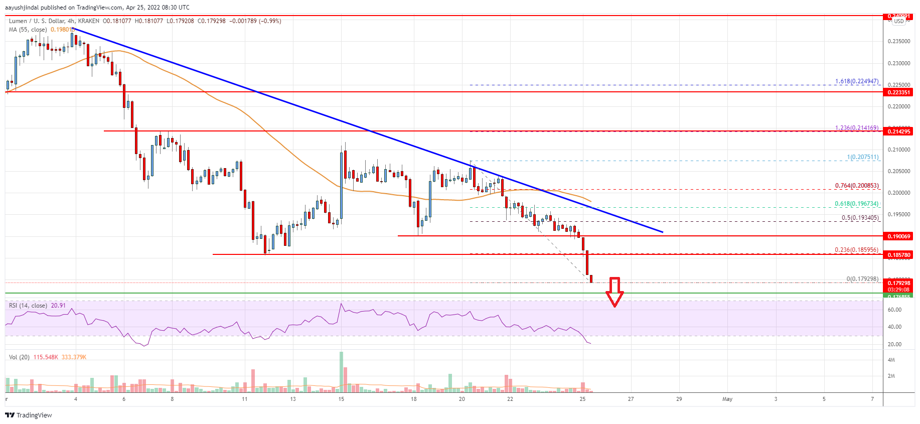 Stellar Lumen (XLM) Price