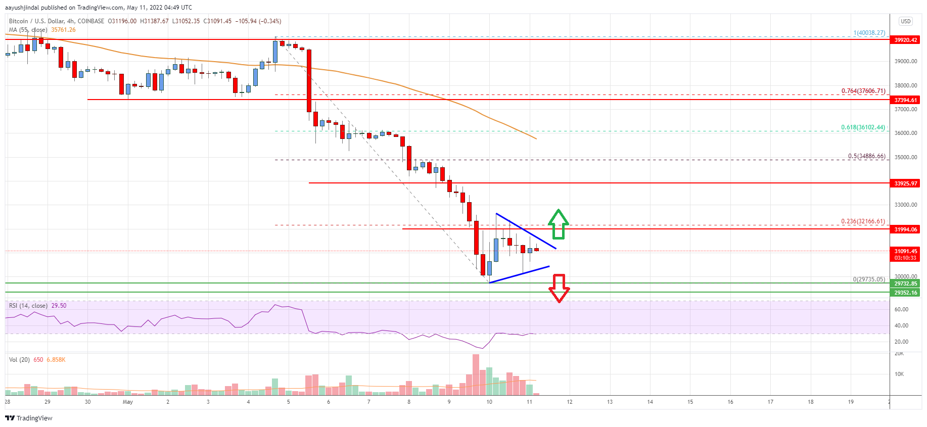 Bitcoin Price