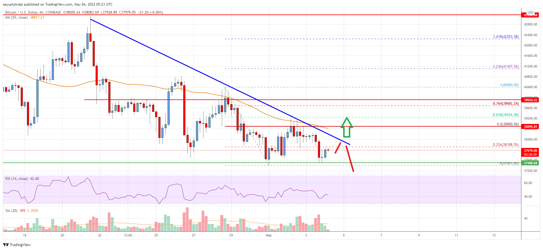 Bitcoin Price