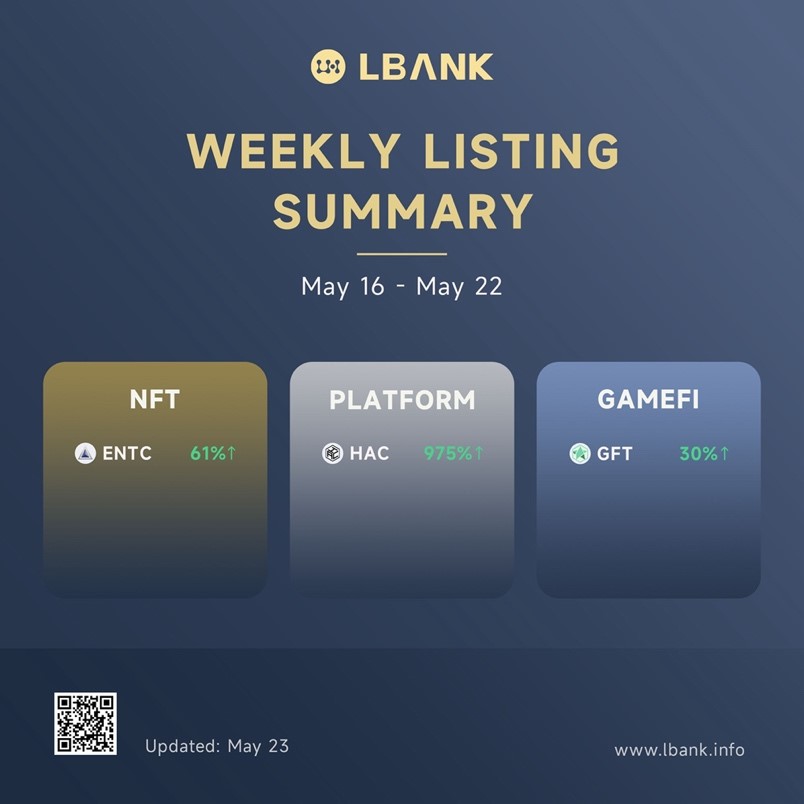 LBank Weekly Listing Report, 23th May 2022