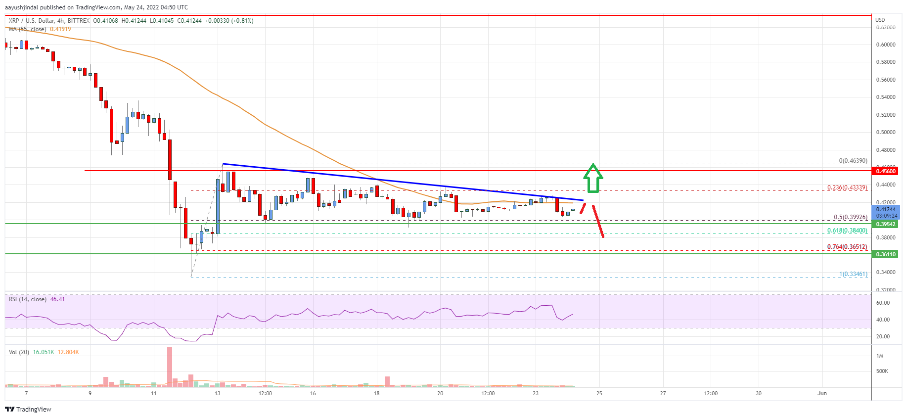Ripple Price