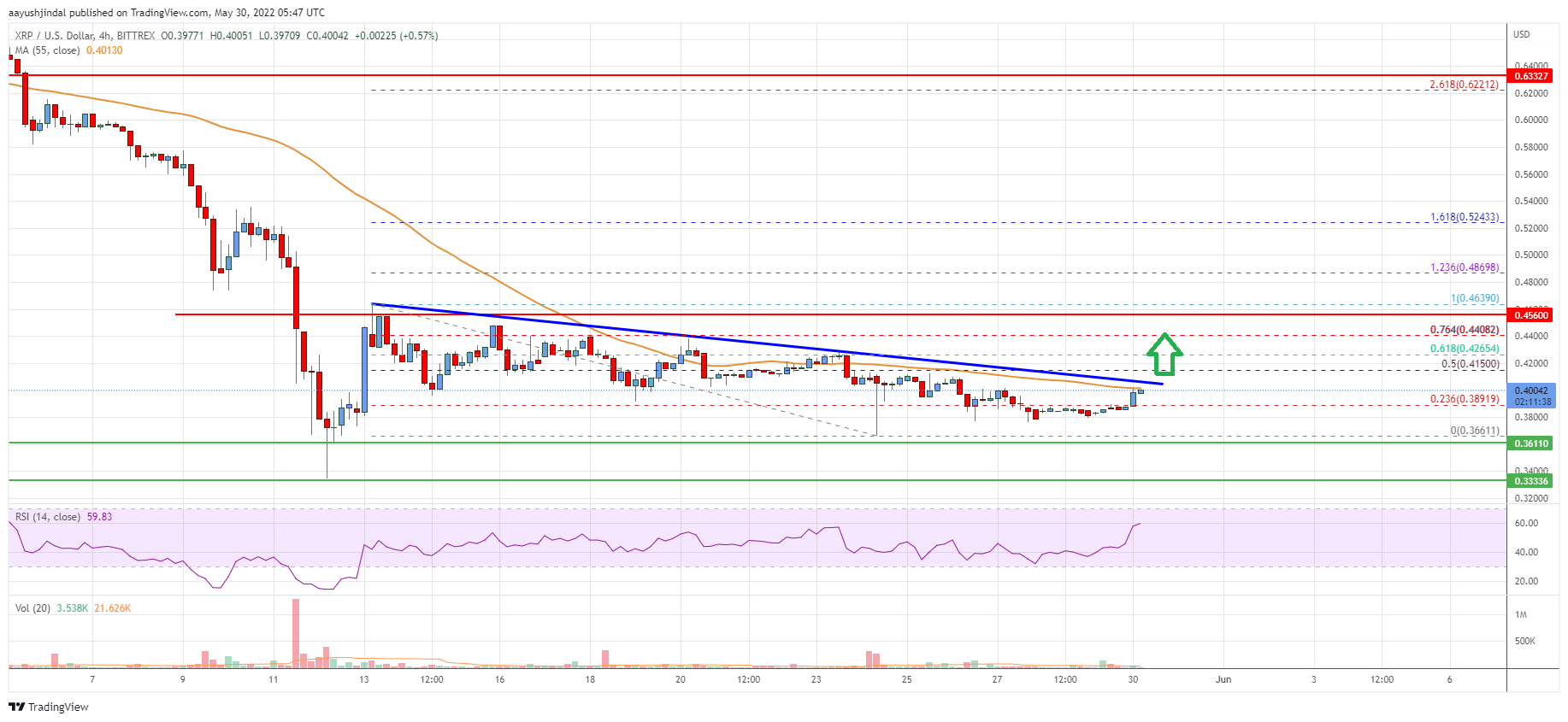 Ripple Price