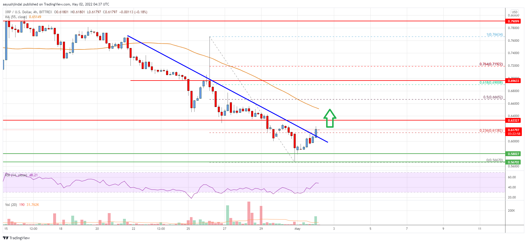 Ripple Price