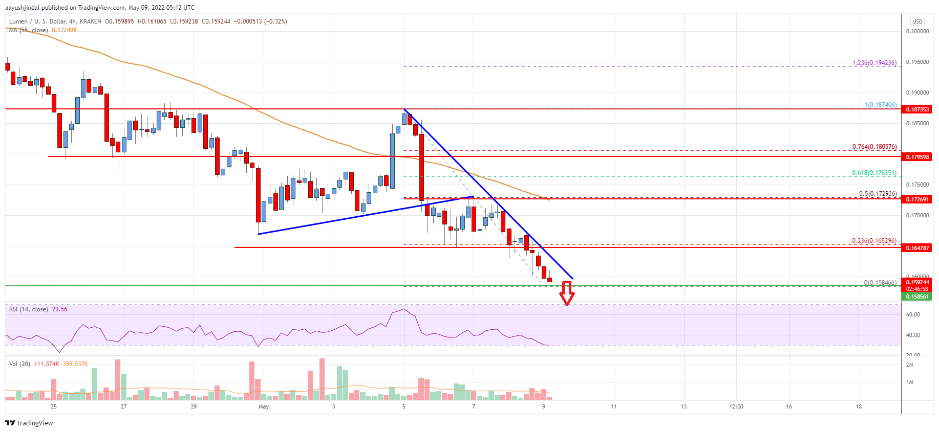 Stellar Lumen (XLM) Price