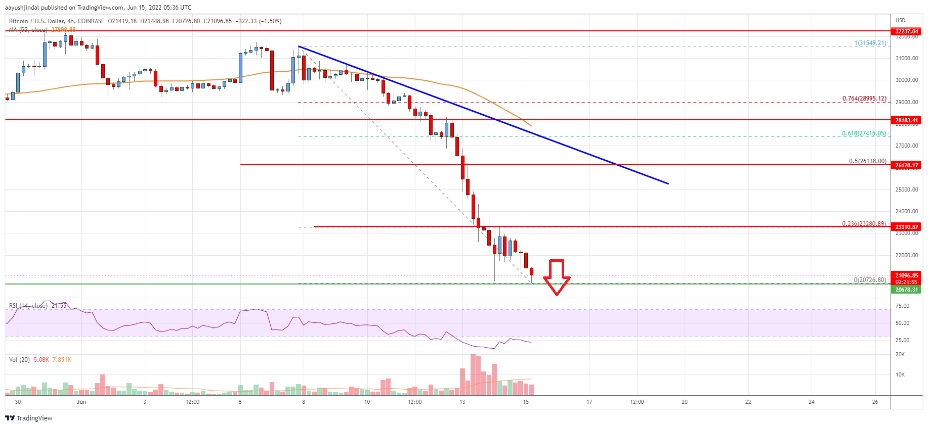 Bitcoin Price