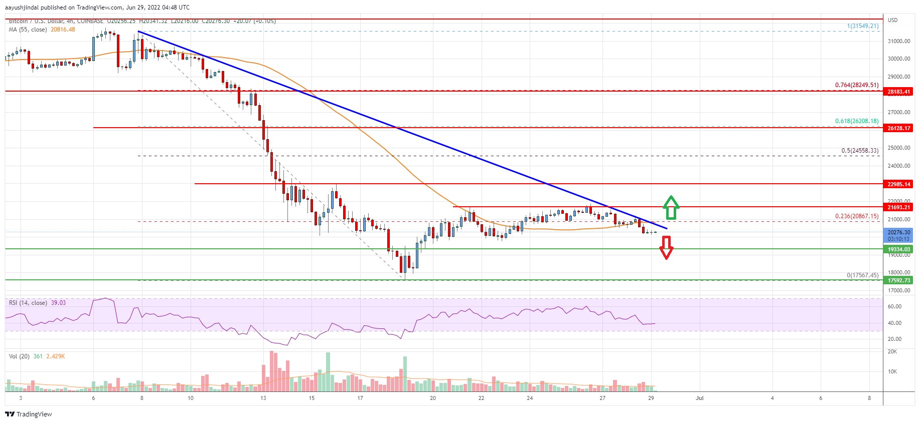Bitcoin Price