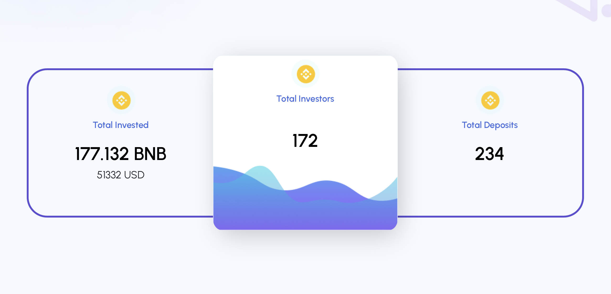 MyFunding.Network Soars in Popularity in the Automated Crypto Trading Bot Space