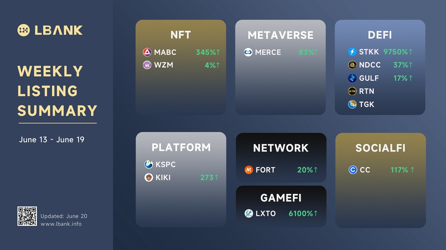 LBank Weekly Listing Report, 20th June 2022