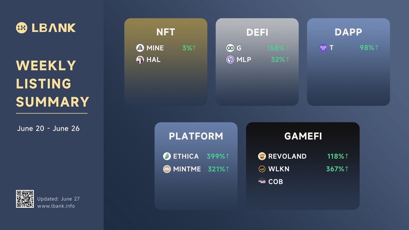 LBank Weekly Listing Report, 27th June 2022