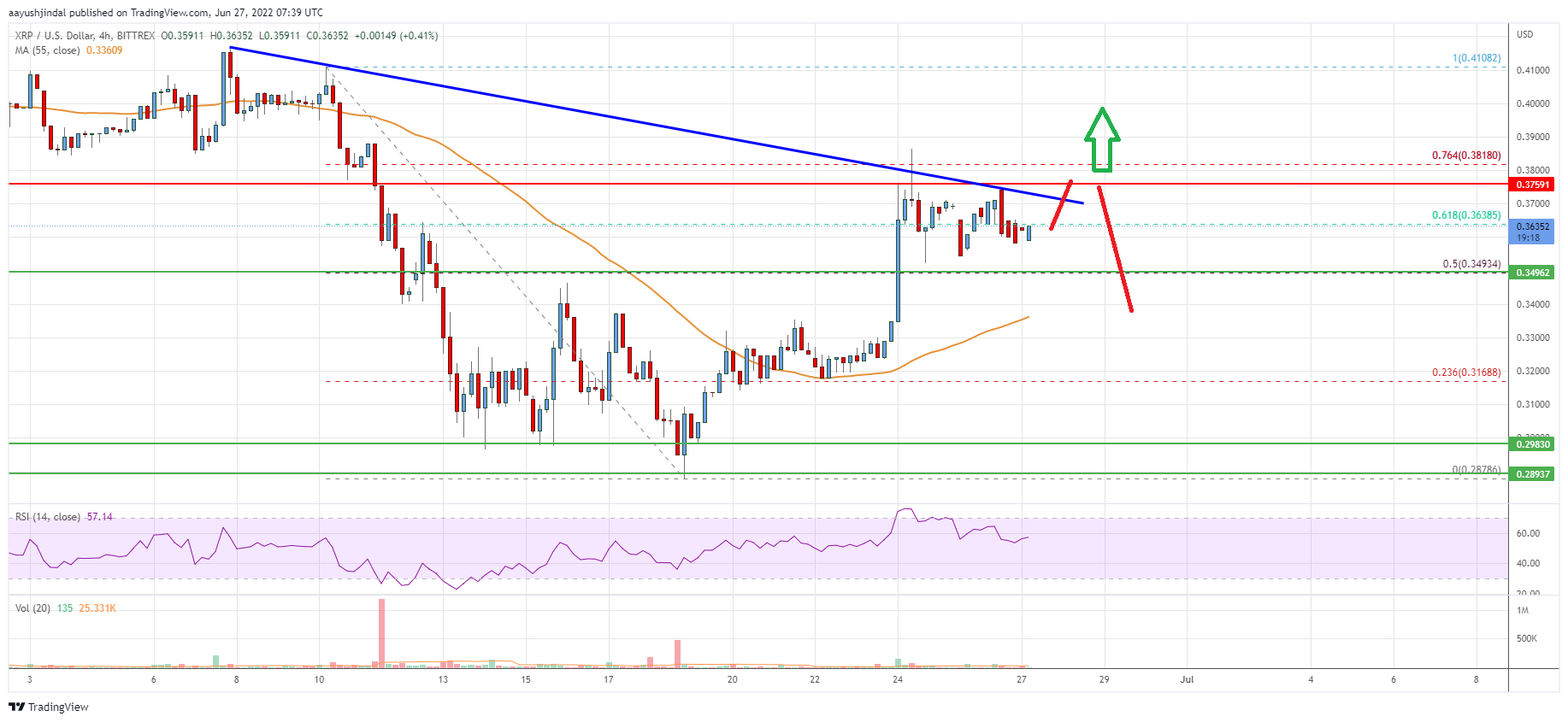 Ripple Price