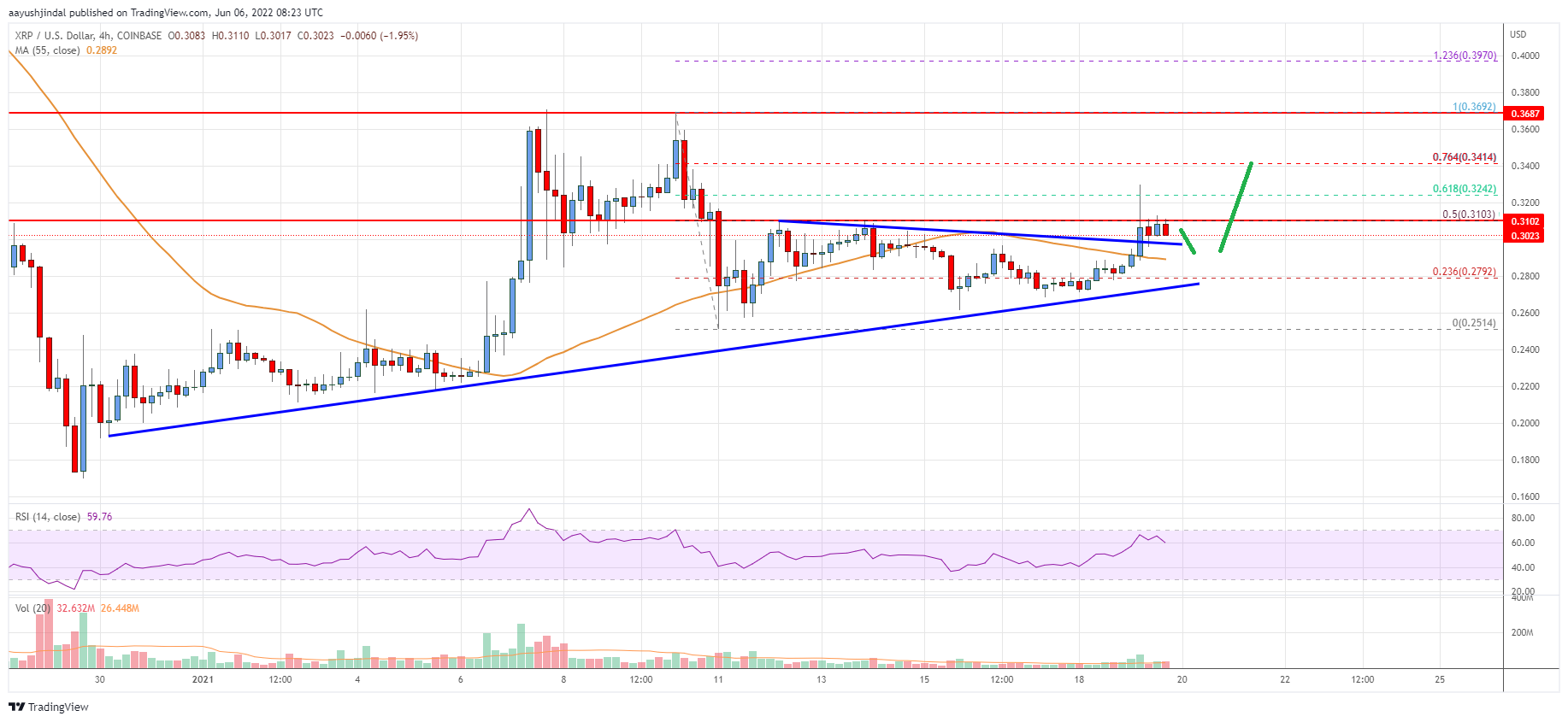Ripple Price