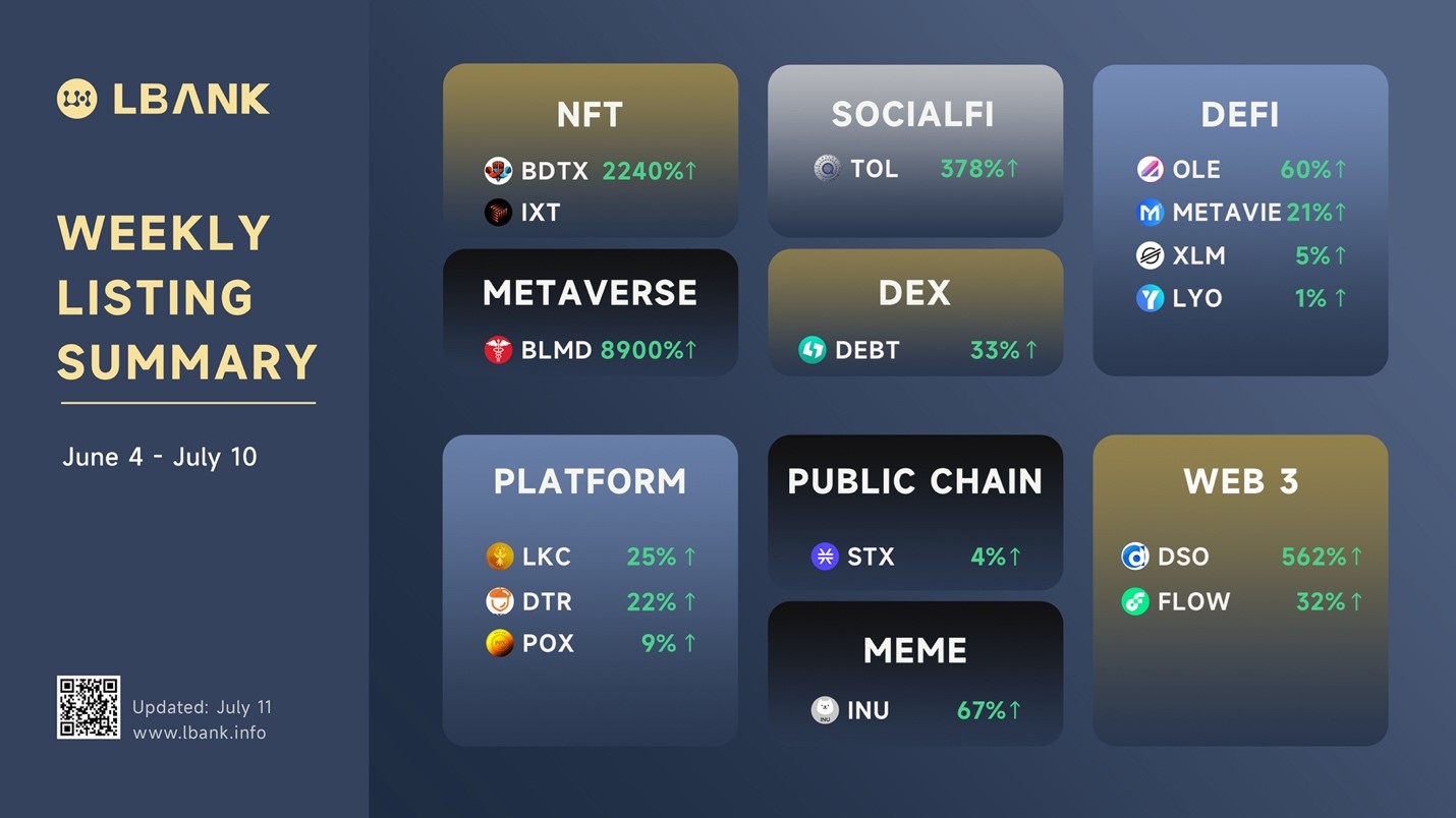 LBank Weekly Listing Report, 11th July 2022