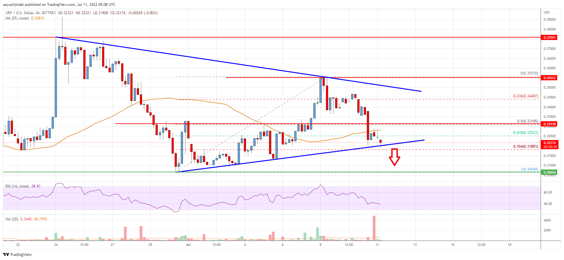Ripple Price